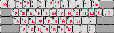 YaZHert Phonetic Russian keyboard layout