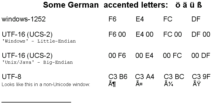 German accented