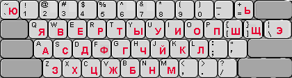 YaWert Phonetic Russian keyboard layout