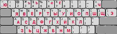 Russian Keyboard And Type Russian Download Phonetic Russian Keyboard Layout Transliterated Homophonic Photos And Standard Russian Keyboard Layout