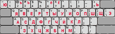 YaWert Phonetic Russian keyboard layout